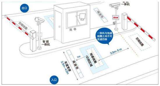 車牌識別系統(tǒng)