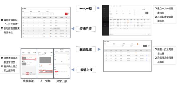 ?？低曋Ω咝７敌?fù)學(xué)
