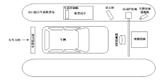 出口收費混合車道設備布設示意圖