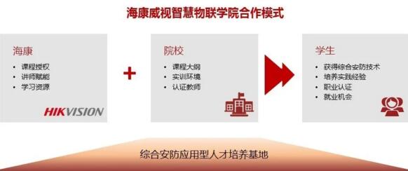 ?？低曋腔畚锫?lián)學(xué)院合作模式