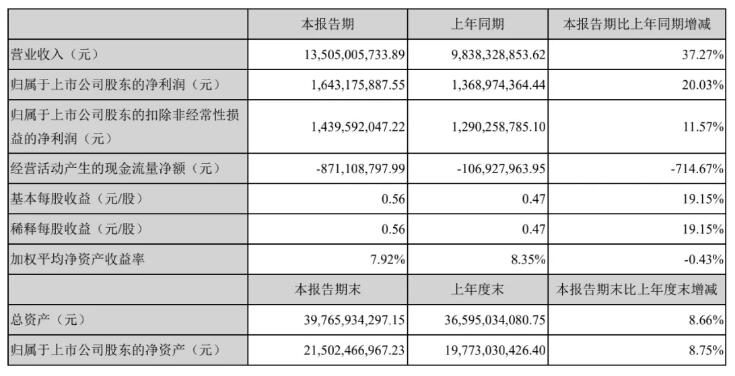 大華股份發(fā)布2021年半年度報(bào)告