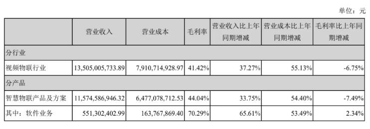 整體業(yè)績情況