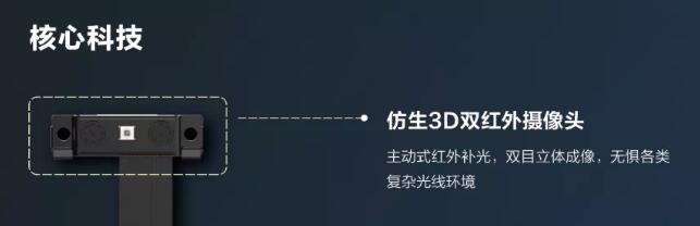商湯科技雙目識別模組