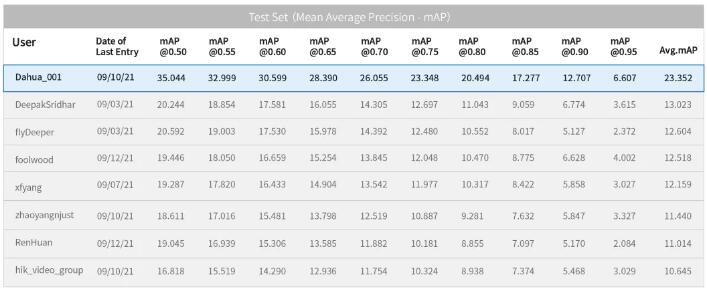 大華AI刷新視頻動作檢測任務記錄