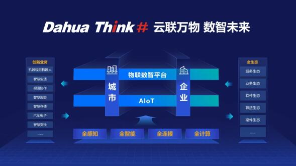 Dahua Think# 云聯(lián)萬(wàn)物、數(shù)智未來(lái)