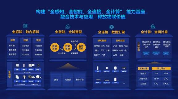 五全能力與場(chǎng)景融合 持續(xù)釋放物聯(lián)新價(jià)值