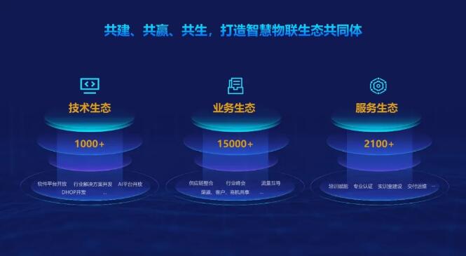 共建、共贏、共生，打造智慧物聯(lián)生態(tài)共同體