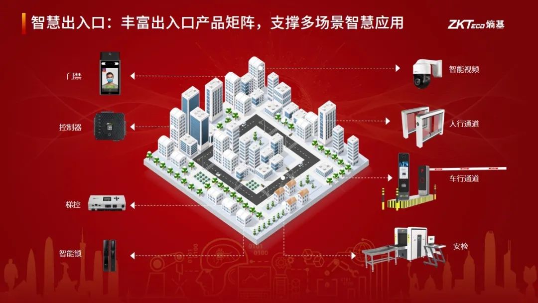 多模態(tài)生物識別