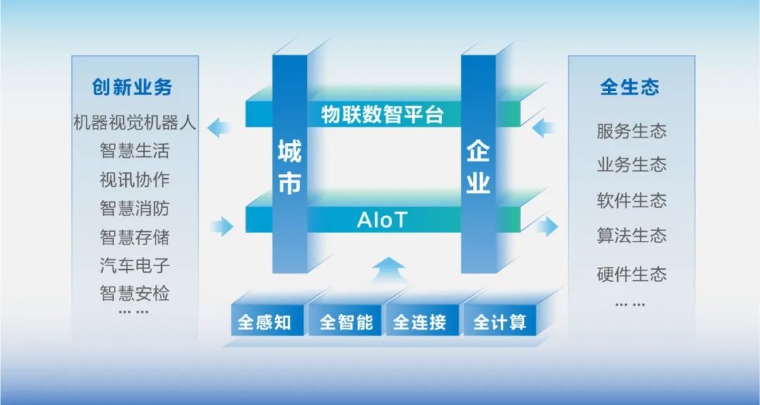 創(chuàng)新業(yè)務