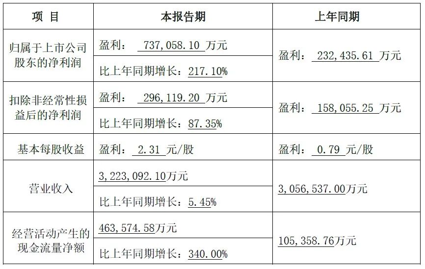 2023年度業(yè)績預(yù)計情況