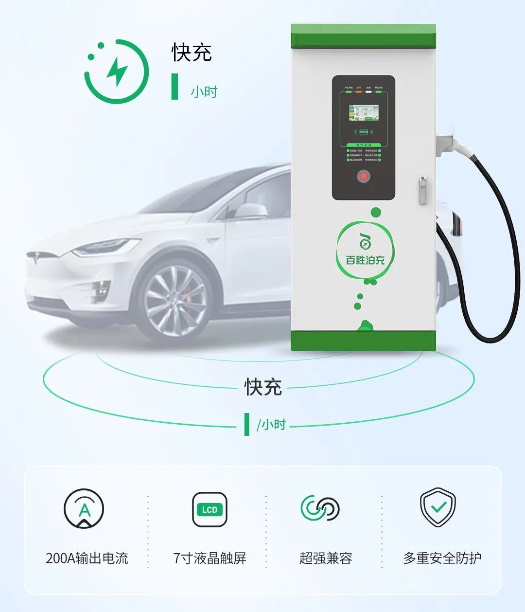自研自產120KW直流充電樁