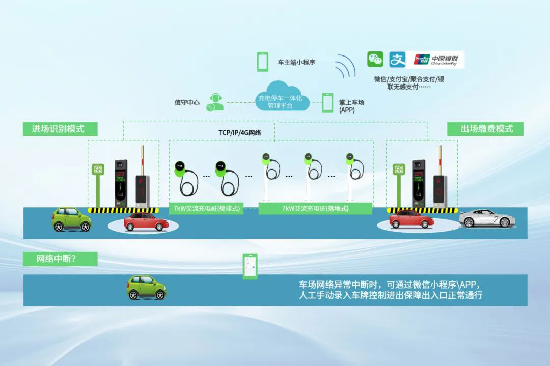 智能互聯(lián)，智能充電