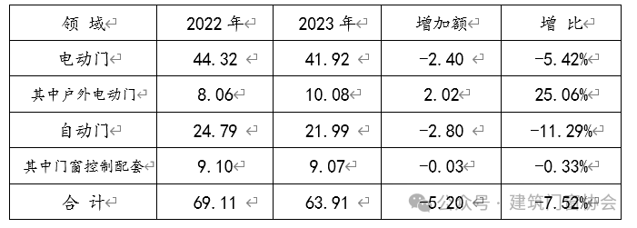2022-2023年50家收入對比（億元）