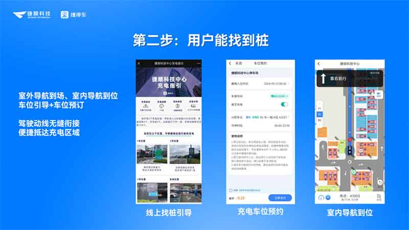 第二步，用戶能找到樁