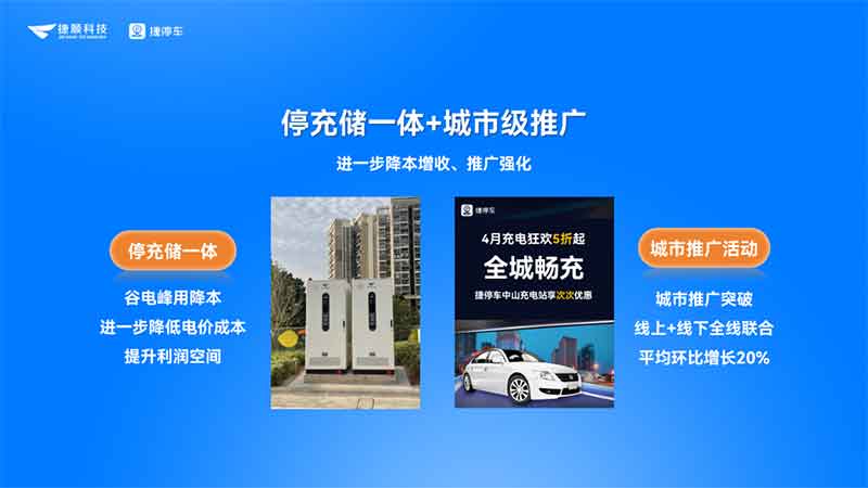 停充儲(chǔ)一體和城市級推廣，進(jìn)一步提升充電收益