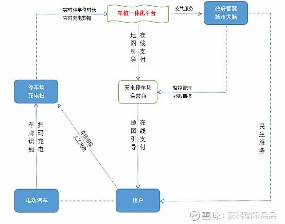 充電樁下鄉(xiāng)的機遇與挑戰(zhàn)，或優(yōu)秀產(chǎn)品方案分享