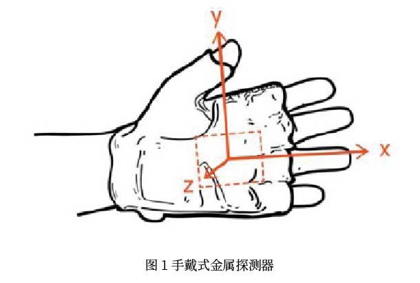 手戴式金屬探測(cè)儀