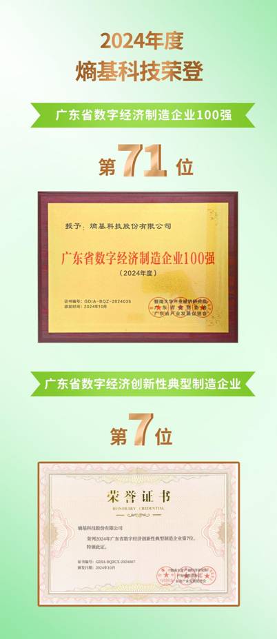 2024年度廣東省數(shù)字經(jīng)濟(jì)制造企業(yè)100強(qiáng)