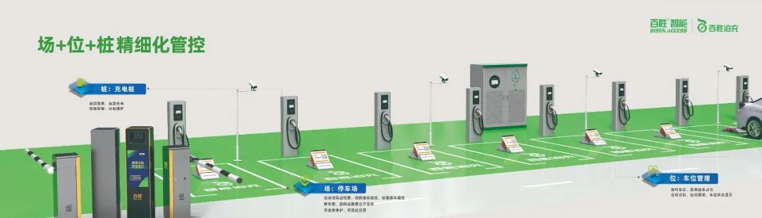 停車一體化 發(fā)展新思路