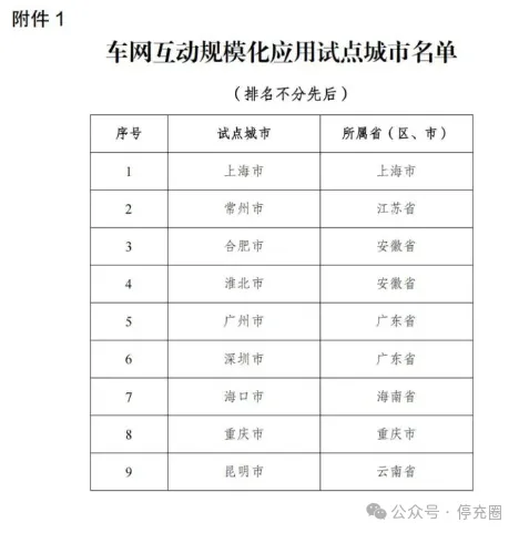 1度電反賺3.6元！V2G充放電市場(chǎng)機(jī)會(huì)來了