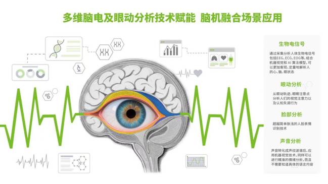 多維腦電及眼動分析技術(shù)賦能 腦機(jī)融合場景應(yīng)用