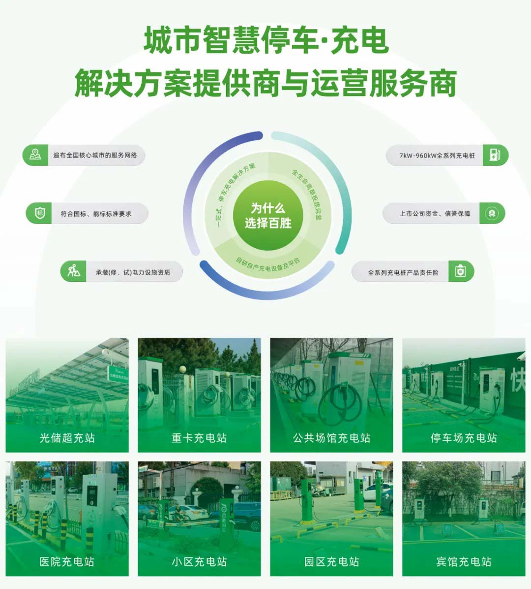 硬件+平臺+運營