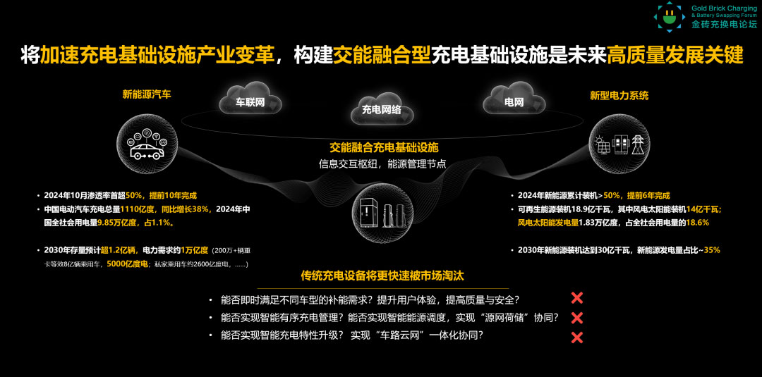 未來(lái)五年，90%的充電基礎(chǔ)設(shè)施要被淘汰？