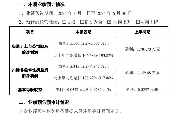 捷順科技上半年業(yè)績