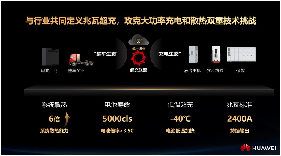 充電慢，設(shè)備故障高！目前電動(dòng)重卡市場現(xiàn)狀及痛點(diǎn)