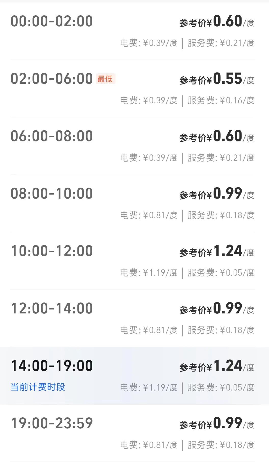 目的地充電，潛力與內(nèi)卷并存的戰(zhàn)場！