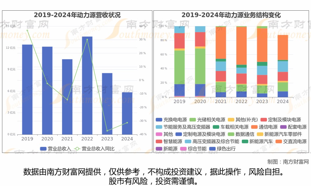 特銳德、奧特迅、盛弘股份、和順電氣、ST易事特5家充電樁相關(guān)企業(yè)分析