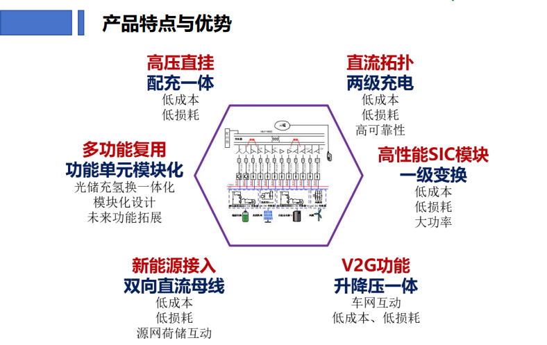 “高壓直掛”超充技術(shù)落地，變壓器會“退場”嗎？