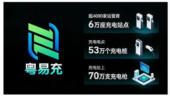 省級統(tǒng)一充電服務平臺“粵易充”APP正式上線 廣東便捷充電進入“一鍵暢行”時代