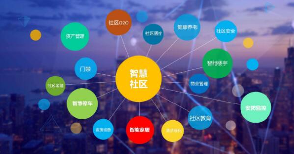 安防企業(yè)在智慧社區(qū)建設中占著核心地位