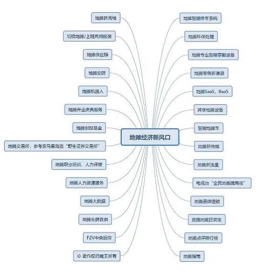 “地?cái)偨?jīng)濟(jì)”是否能帶動(dòng)智能停車場(chǎng)系統(tǒng)迎來新風(fēng)口