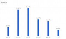 后雙十一，看智能鎖行業(yè)新變化