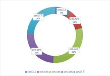 存量時(shí)代，停車場(chǎng)不可忽視的增長(zhǎng)潛力：車位資源價(jià)值的精準(zhǔn)激活
