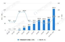 行業(yè)趨勢報告：目的地充電成主流充電場景，停車、充電一體化加速發(fā)展