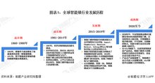 2020年全球智能鎖行業(yè)邁入成熟期，中國(guó)處于發(fā)展期