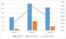 市場監(jiān)管總局通報(bào)：2022國抽智能鎖不合格率為17.1% 不合格項(xiàng)主要為防破壞報(bào)警功能、安全性要求及鎖舌軸向靜載荷