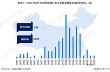 收藏！《2022年中國智能鎖企業(yè)大數(shù)據全景圖譜》(附企業(yè)數(shù)量、企業(yè)競爭、企業(yè)投融資等)