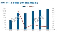 【一周速覽】捷順科技主編的兩項深圳智慧停車標準發(fā)布；2022年智能鎖全渠道銷量數(shù)據出爐