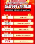 6.18電商大促，看哪些智能鎖品牌上榜?
