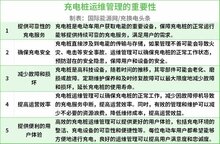 充電樁運(yùn)維以及故障診斷方法