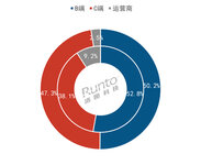 2024上半年中國(guó)智能門(mén)鎖銷量達(dá)841萬(wàn)套，B端和線下零售拖累大盤(pán)下跌6%；均價(jià)降至千元