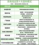 生存困境中，運(yùn)營(yíng)平臺(tái)如何讓運(yùn)營(yíng)商賺到錢？