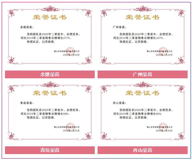 榮高伸縮門“疫”境超車，第二季度銷售業(yè)績(jī)輝煌，穩(wěn)步攀升！