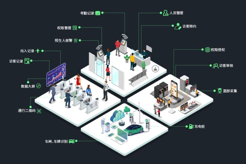 熵基科技助力地標級寫字樓打造人車通行新體驗