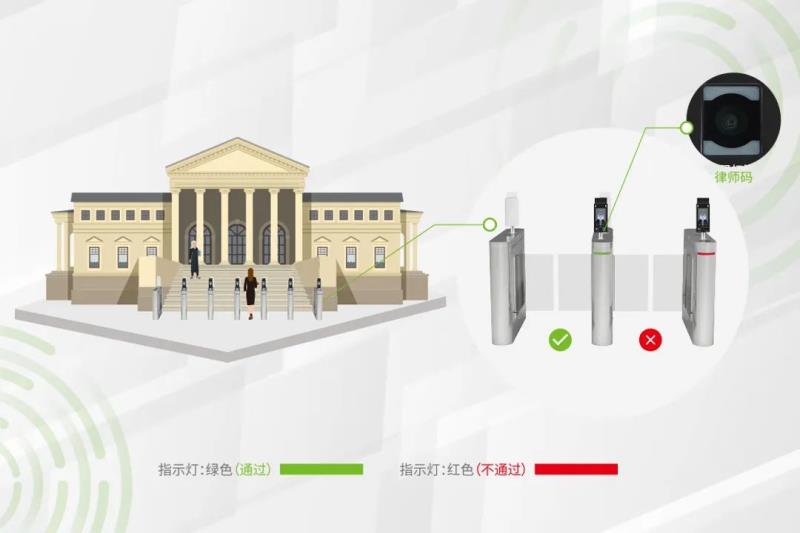 秒速核驗(yàn)，熵基科技律師綠色通道“一碼通”來(lái)啦