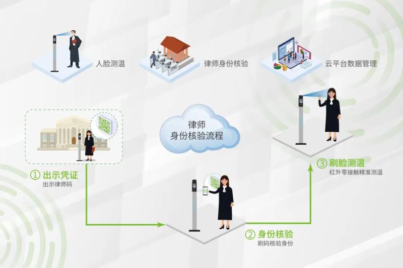 秒速核驗(yàn)，熵基科技律師綠色通道“一碼通”來(lái)啦